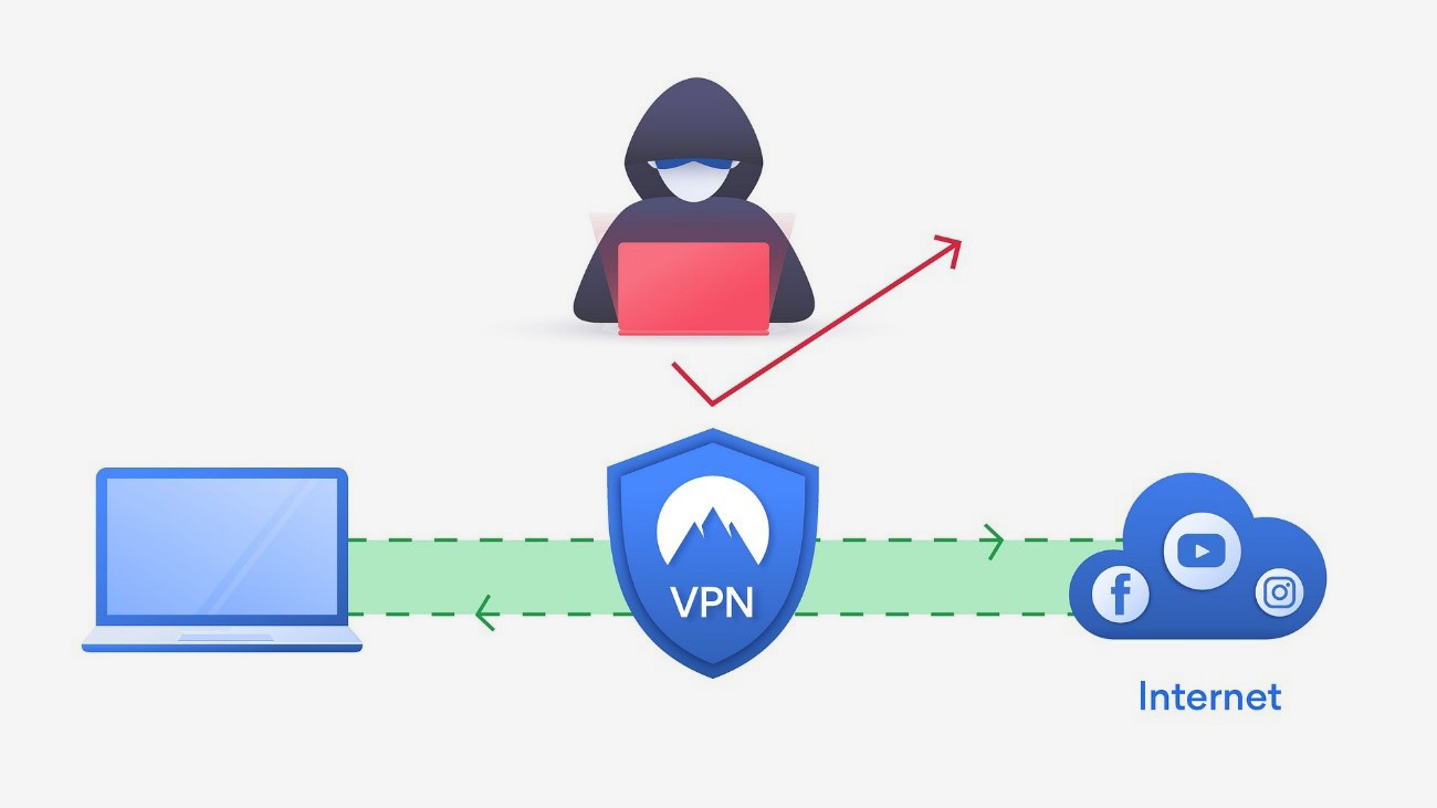 Las Copias De Seguridad, Claves Para No Perder Información Importante